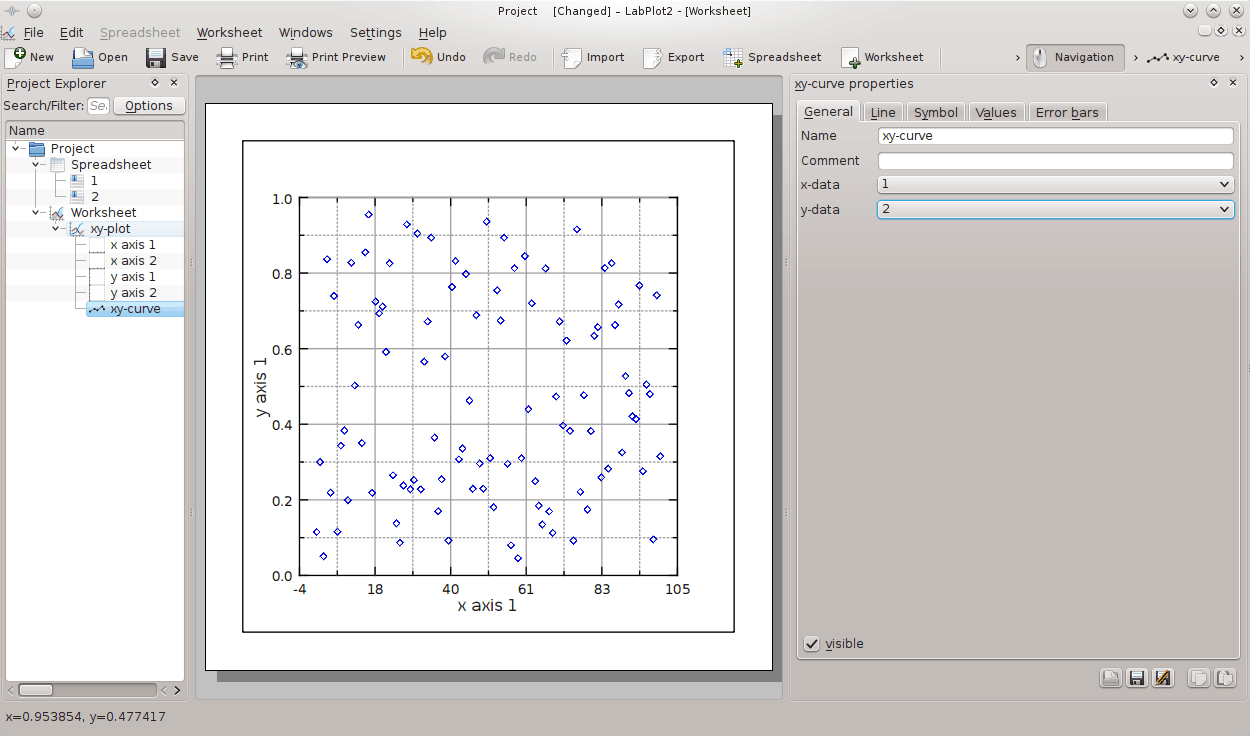 The plot for the unsorted data