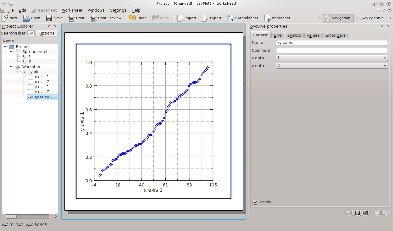 The plot for the sorted data